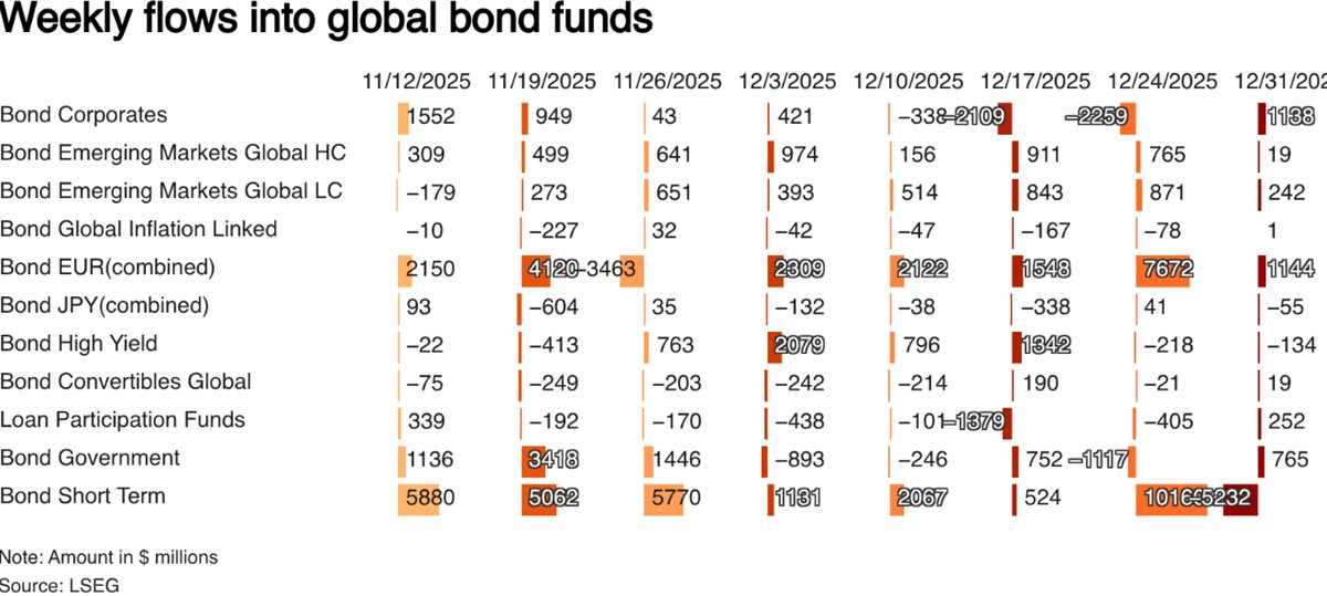 &nbsp;الأسهم العالمية