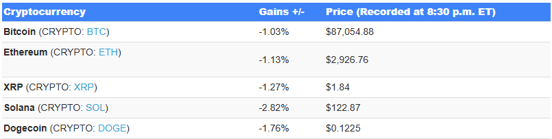 حركة البيتكوين خلال الجلسات الأخيرة
