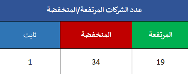 البورصة القطرية