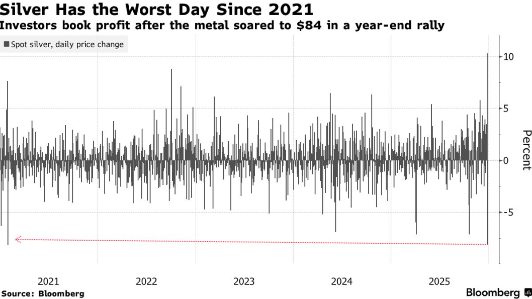المصدر: بلومبيرج