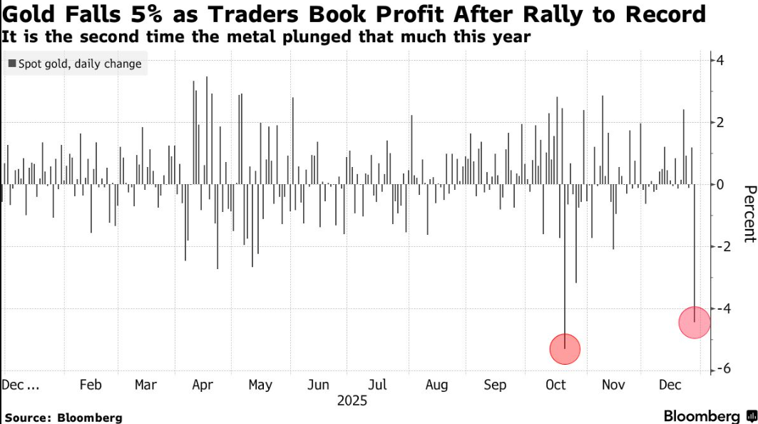 المصدر: بلومبيرج