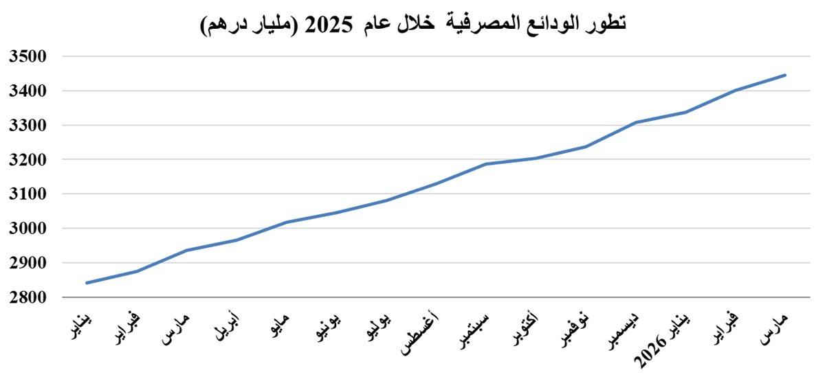 قفزة تاريخية لأصول البنوك في الإمارات