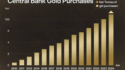 لماذا يظل الذهب ملاذًا آمنًا؟ أكبر مصفاة في سويسرا تجيب على السؤال 